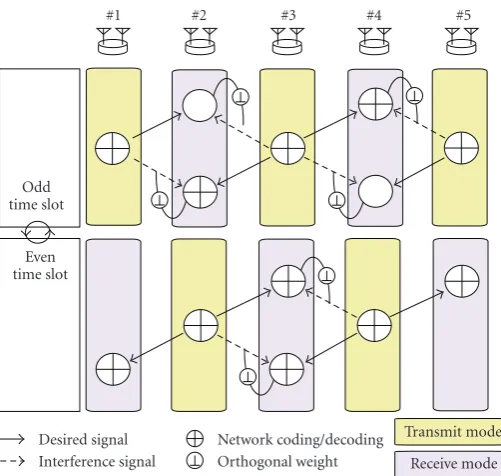 Figure 5. Figure 6(b) shows how these frames are mapped