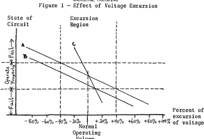 Figure 2 - Marginal Checking Breakdown 
