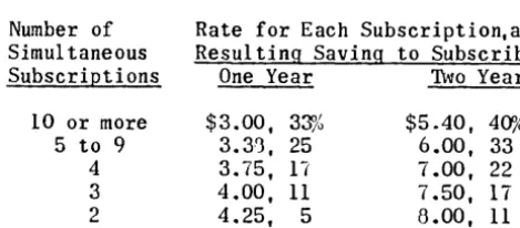Table 1 -- Bulk Subscription Rates (United States) 