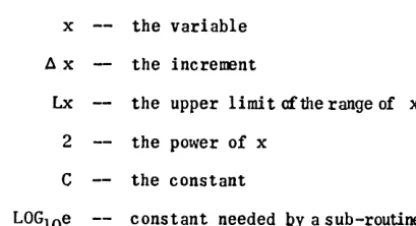 Figure 4, the variables (in the pseudo- ins tructiOls) to be supplied by the coder have been underlined (in the original manual they are printed in red ink); 