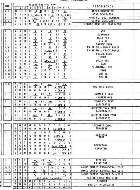Figure 4 - 27 -