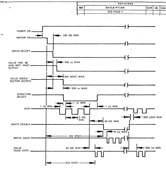 FIGURE 3 TITLE 