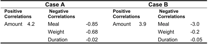 Table 1. The features in the BAC dataset 