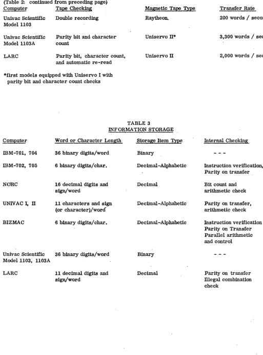 TABLE 3 INFORMATION STORAGE 