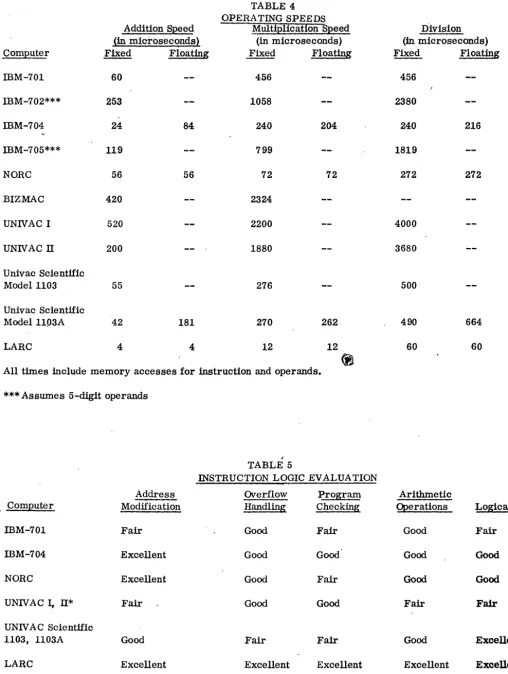 TABLE 5 INSTRUCTION LOGIC EVALUATION 