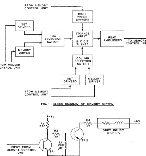 FIG. t BLOCK DIAGRAM OF MEMORY SYSTEM 