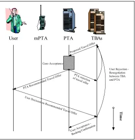 Fig. 3. Offer-Recommendation 