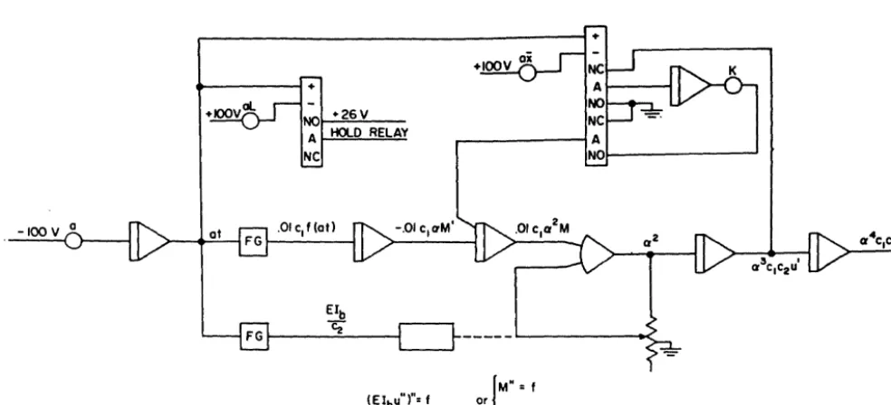 Figure 1. Schematic, beam bending problem 