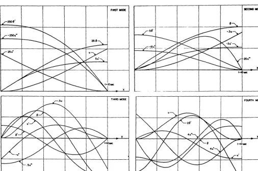 Figure 2. Schematic, coupled beam vibrations 