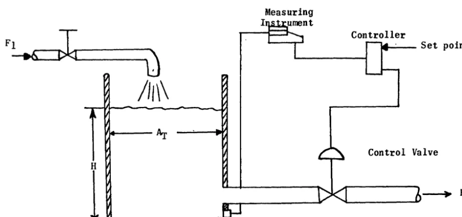 Figure 1: Schematic Diagram of Liquid Level Control System. 