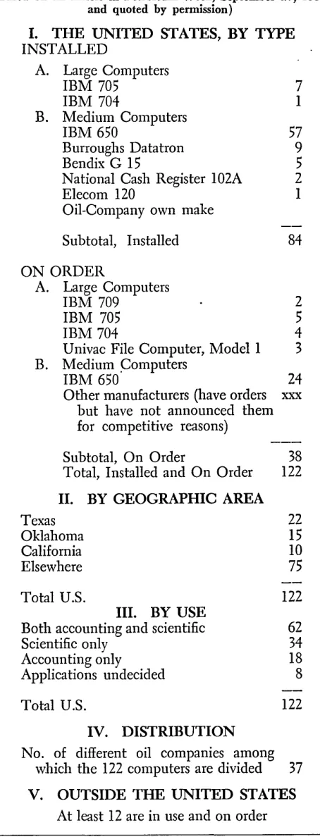 TABLE 2: A CENSUS OF COMPUTERS IN THE OIL INDUSTRY 