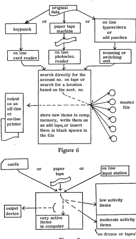 Figure 5 output on an off-line 