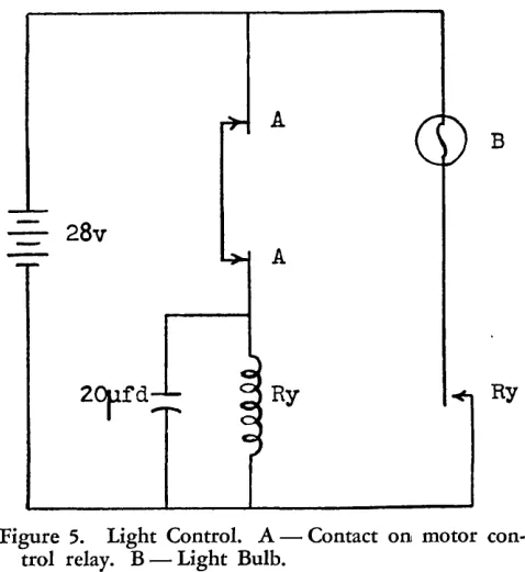 Figure 4. theon CK 