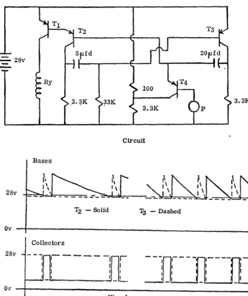 Figure 3. Motor Direction Control 