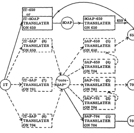 Figure 1. Proposed Language Structure 