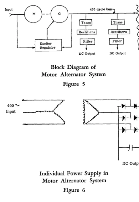 +------1 Brush Figure Recorder 1 5 