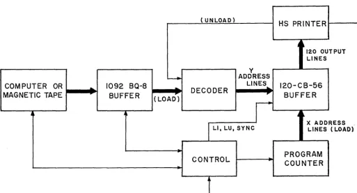 Figure 2 Block diagram -