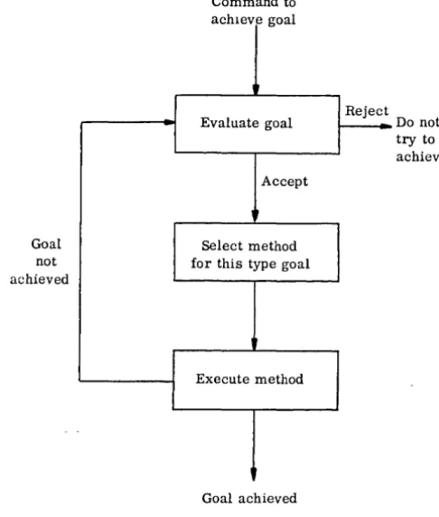 Fig. 1 -
