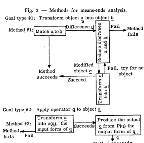 Fig. 2 -