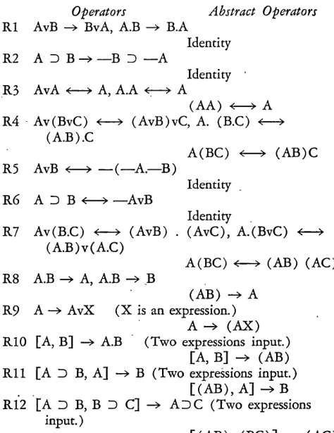 Figure 3a. Symbolic ;Logic ordinary algebra: --Q, C(q) unary prefix, P, Objects. is Operators
