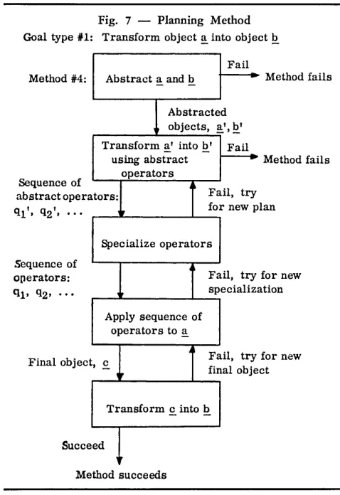 Figure 6. Example of means-ends analysis in trigonometry 