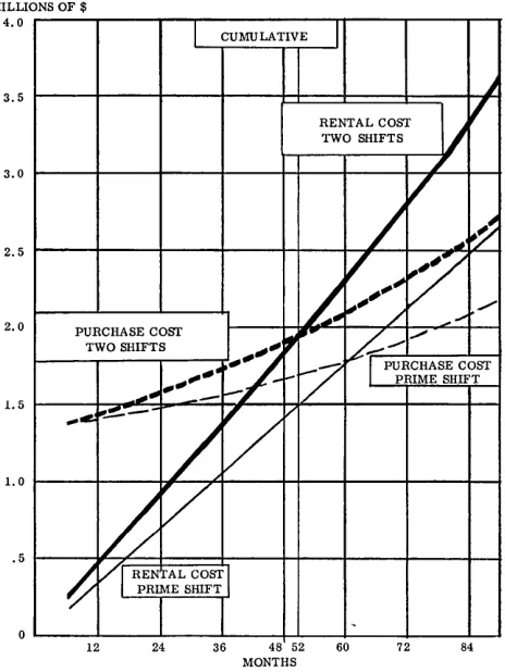 Figure 1 -Computer Economics -Purchase vs. Rental 