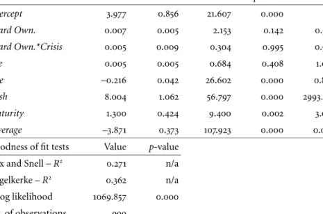 table 4 Board Ownership and the Accounting Performance
