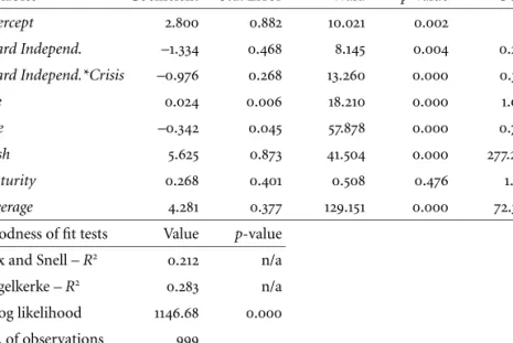 table 7 Board Independence and the Stock Market Performance