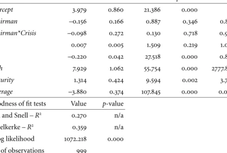table 8 Board Independence and the Accounting Performance