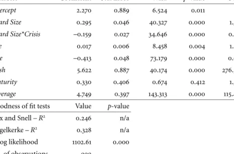 table 9 Board Size and the Stock Market Performance
