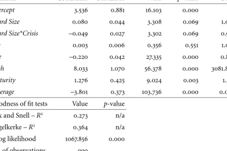 table 10 Board Size and the Accounting Performance