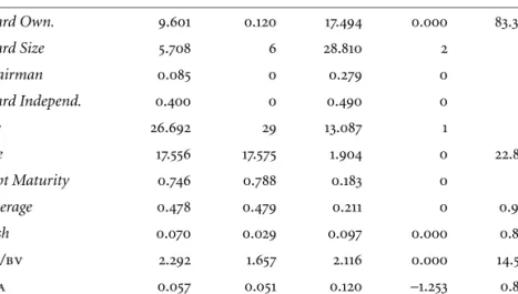 table 1 Descriptive statistics