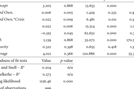 table 3 Board Ownership and the Stock Market Performance