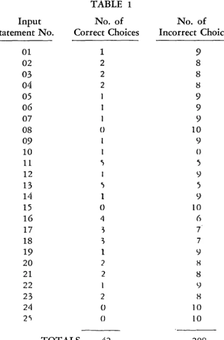 TABLE 1 No. of No. of to be accompanied by considerable analysis of patterns of expressions, and commonly occurring syntax, in order for it to function effectively