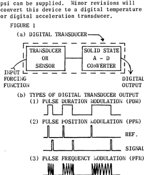 computers ha3 not kept ous pace with the tremend-progress of the digital computer industr~ FIGURE 1 (a) DIGITAL 