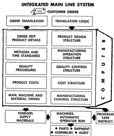 Table 1005 in Fig. 3 tests the current value of INSUL--' TElVfP against lVfAXr-'TElVIP to make certain that insulation temperature ratings are satisfactory
