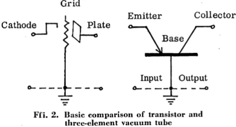 Fig. 1. Basic transistor circuit 