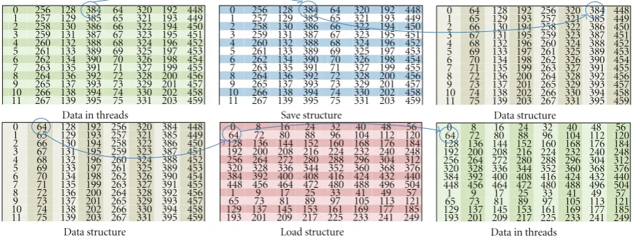 Figure 12: Sample of original load and save structures.