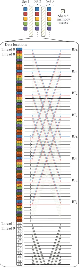 Figure 10: The workings of the new algorithm.