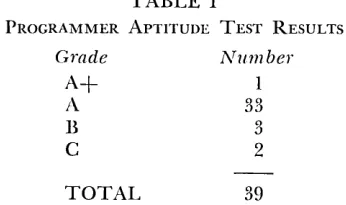 TABLE One said: course to helped I intend I "It helped of my which 'major,' them to in develop an their interest college studies