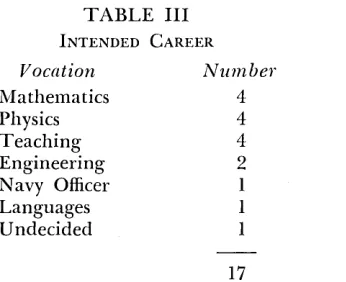)l'y-tinue pus. TABLE III 