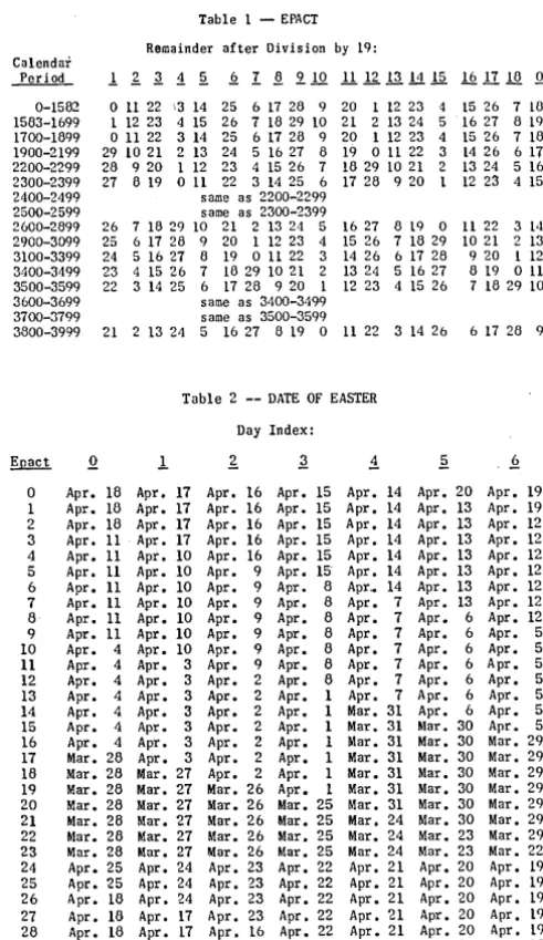Table 1 -EPACT 