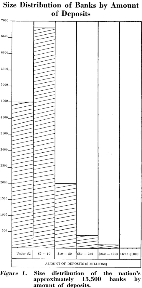 Figure 1. Size approximately 