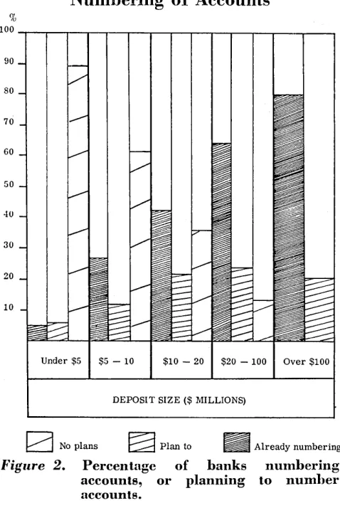 Figure o 2. 