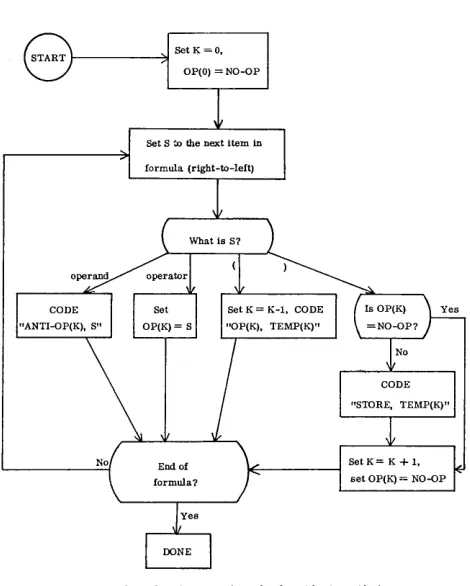 Figure 2. Translation based on parenthesis levels, wi !bout considering precedence of operators 