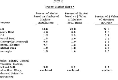 Table 2). A trend is the rapid decline in use and produc-tion of vacuum tube computers