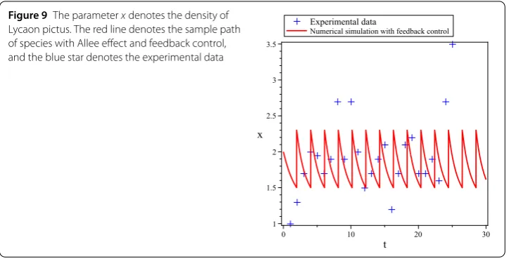 Figure 9 The parameter x denotes the density of