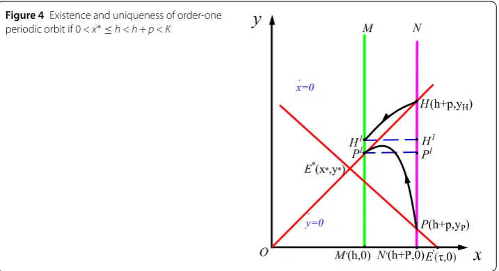 Figure 4 Existence and uniqueness of order-one∗ 