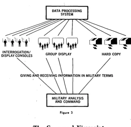 them of a small figure ming only bandwidth. This allows an organiza-tion of the systems analysis, systems design and program-tasks which simplifies the over-all implementation 3 