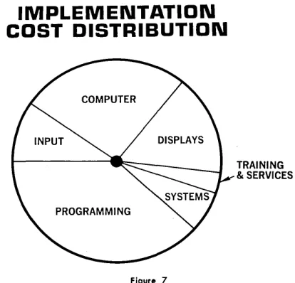 Figure 7 of more military personnel the who in are acquainted implementation. but system surely, by with data This the is being corrected development slowly chart giving the distribution of processing technology